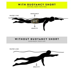 Men's ULTRA Buoyancy Short - Gold