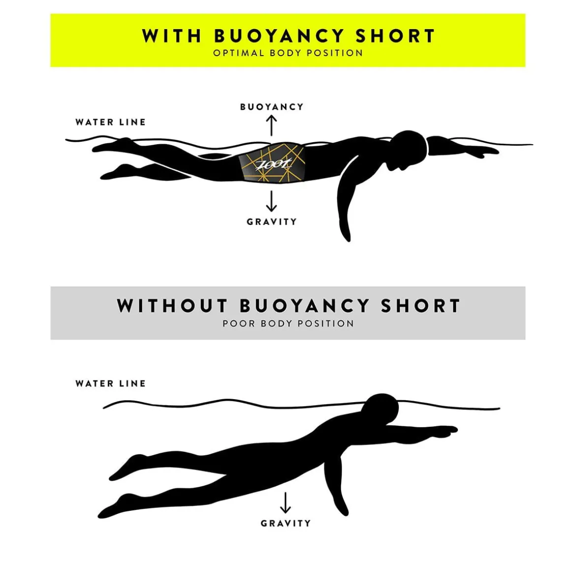 Men's ULTRA Buoyancy Short - Gold